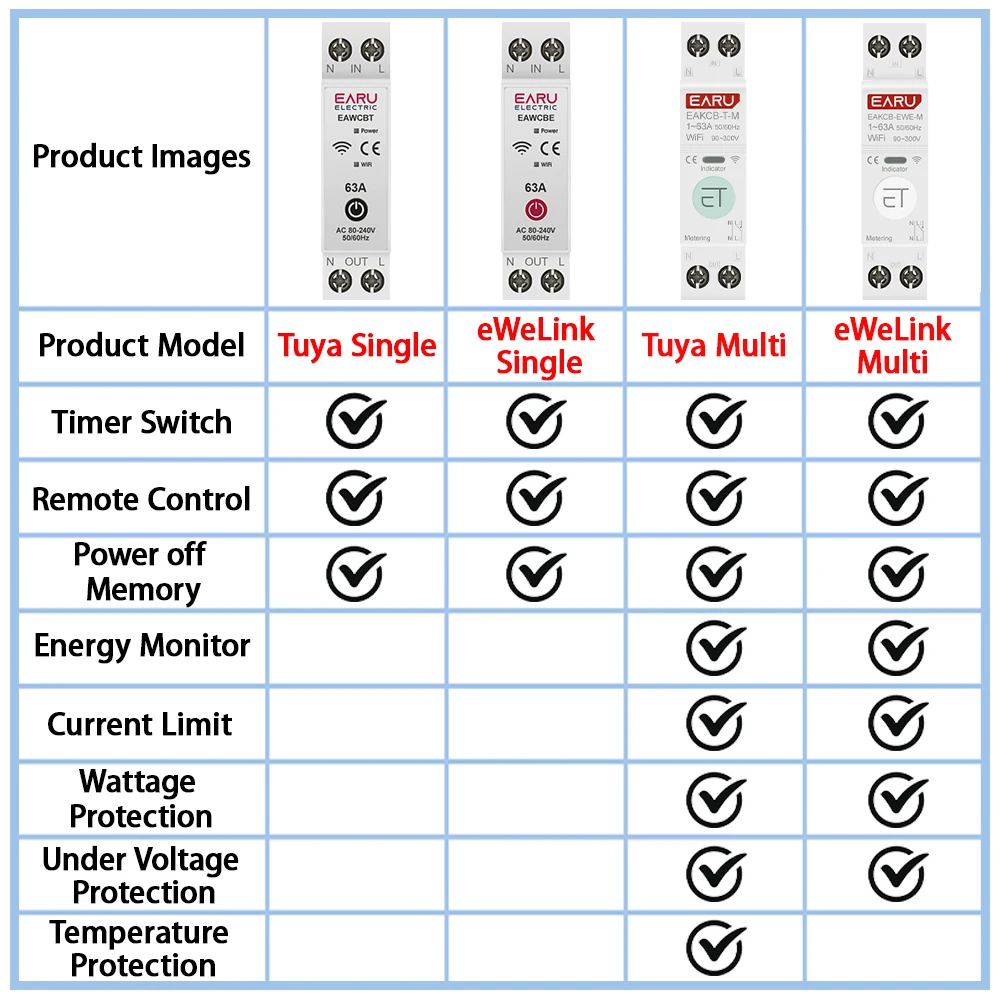 Tuya eWeLink WiFi disyuntor inteligente MCB 1P + N 63A interruptor de relé de tiempo medidor de energía kWh Protector de corriente de voltaje Control remoto - imagen 5