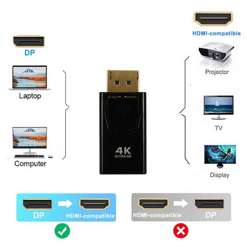 GRWIBEOU-Cable adaptador 4K DisplayPort a HDMI, convertidor Compatible con HDMI HD 1080P DP macho a hembra, para PC, HDTV y portátil - imagen 2