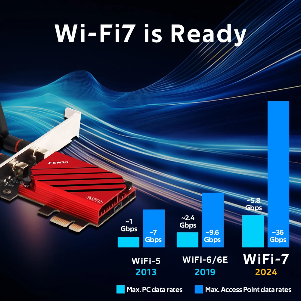 FENVI WiFi 7 BE200 PCI-E adaptador Wifi 802.11BE BT 5,4 8774Mbps 2,4G/5G/6GHz tarjeta de red inalámbrica para escritorio Win 10/11 - imagen 5