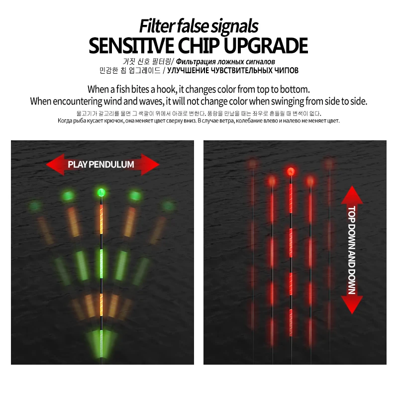 Flotador con Sensor de gravedad eléctrico, 1 CR425, 1 tubo flotante, 1 gancho para bolsa, 1 flotador, cuentas de apoyo, cola luminosa, cambio de Color, aparejo de boya, 1 ud. - imagen 4