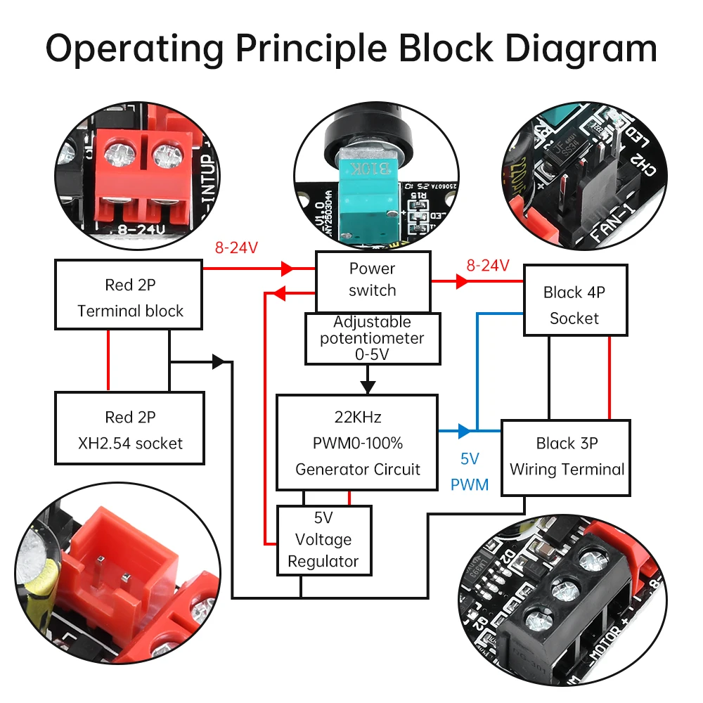Controlador de velocidad del ventilador violento de 4 cables 5A DC 8-24V Motor de CC sin escobillas Controlador de velocidad PWM con interruptor Ciclo de trabajo ajustable 0-100% - imagen 3