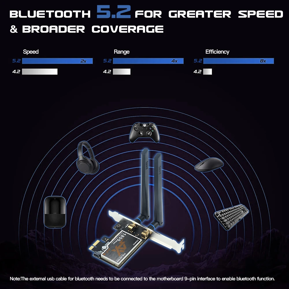 FENVI AX1800 WiFi 6 adaptador BT 5,2 1800Mbps PCIE adaptador inalámbrico de doble banda 5Ghz/2,4G 802.11AX MT7921 Wi-Fi 6 tarjeta para Win 10/11 - imagen 3