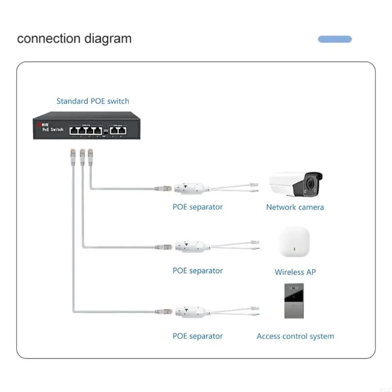 Adaptador divisor PoE Ethernet impermeable de 48V a 12V IEEE802.3af impermeable para dispositivos de red cámara de vigilancia - imagen 4