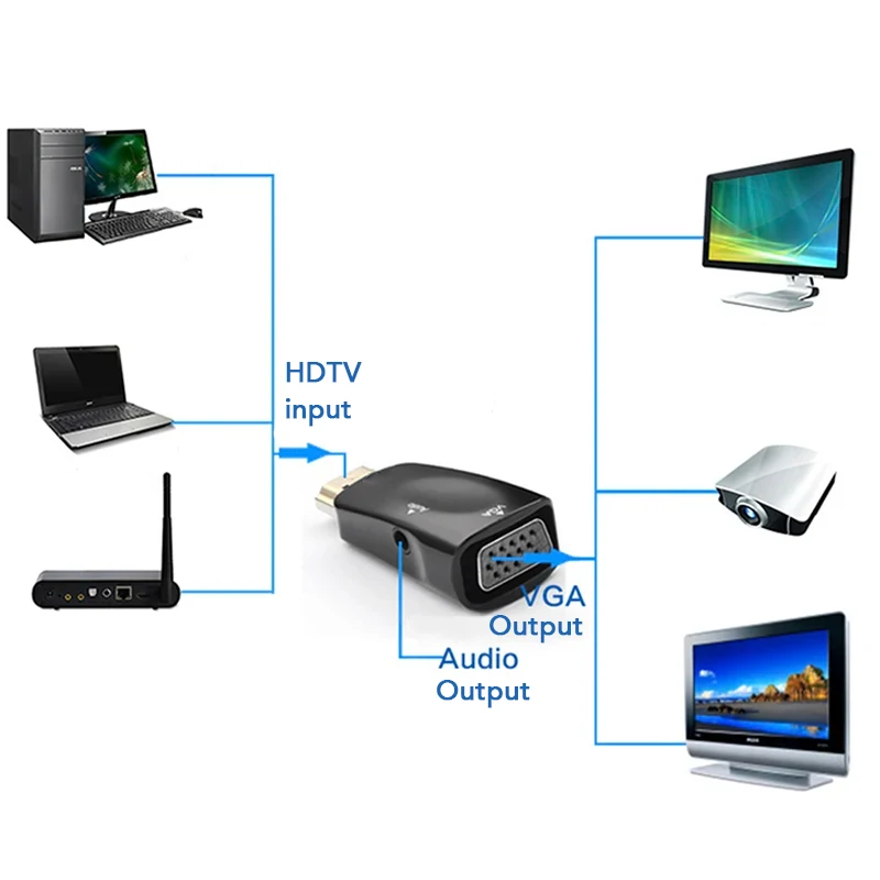 Adaptador HD macho a VGA hembra compatible con HDMI, convertidor de Cable de Audio 1080P 720P para PC, portátil, TV Box, proyector de pantalla de ordenador - imagen 2