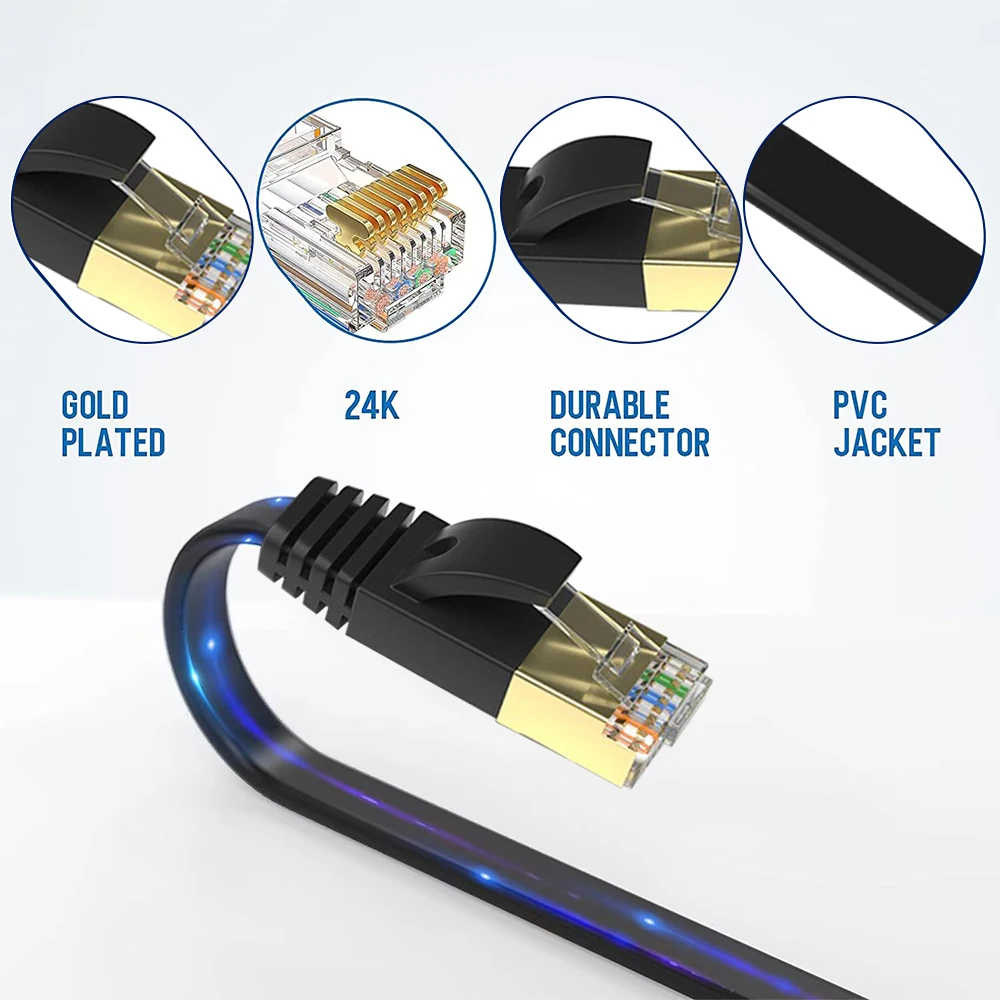 ZOGUO-Cable Ethernet CAT8, Cable plano blindado de 40Gbps, Cat 8, RJ45, Cable de conexión Lan de red para enrutador WIFI, módem, Internet, IPTV - imagen 3