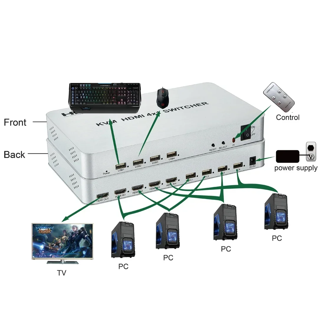 Conmutador de vídeo KVM 4K 60hz 4x1 HDMI 2,0 compatible con teclado y ratón USB de 4 puertos, pantalla compartida para cámara PS4, PC a Monitor de TV - imagen 5