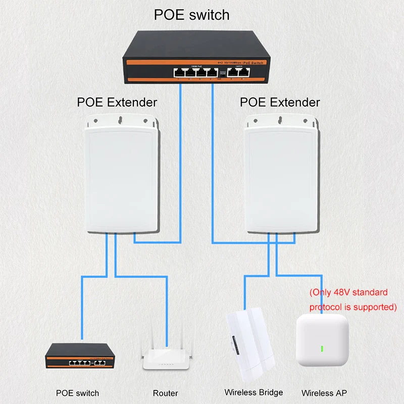 Extensor PoE 1 en 2, resistente al agua IP67, repetidor PoE de 500m, para exteriores, adaptador PoE de 2 puertos - imagen 5