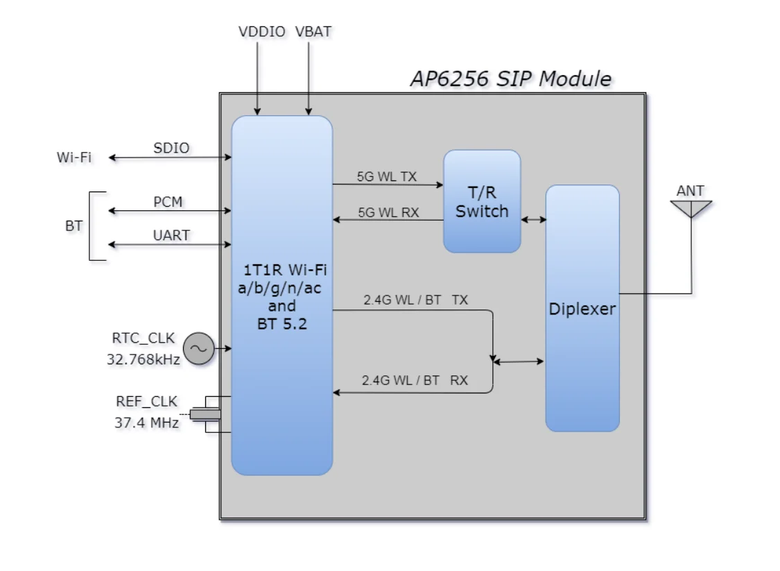 AP6256 Módulo Wi-Fi/Bluetooth Interfaz de comunicación SDIO 3.0/UART - imagen 2