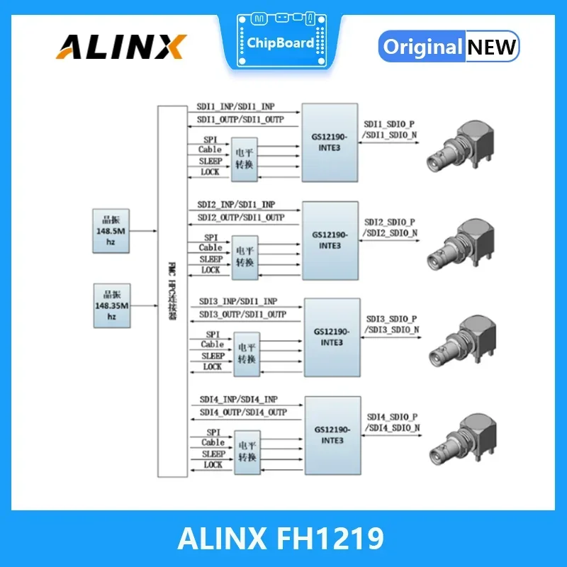 ALINX FH1219: 4*12G-SDI 4K Entrada/salida de vídeo de 60 marcos HPC FMC BoardAlinx - imagen 5