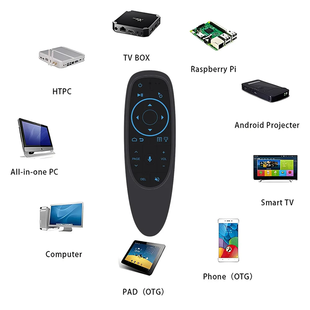 MRSVI G10S Pro Air Mouse Control remoto universal, retroiluminado inalámbrico 2,4G, aprendizaje IR, giroscopio, voz para Android TV Box, PC - imagen 2