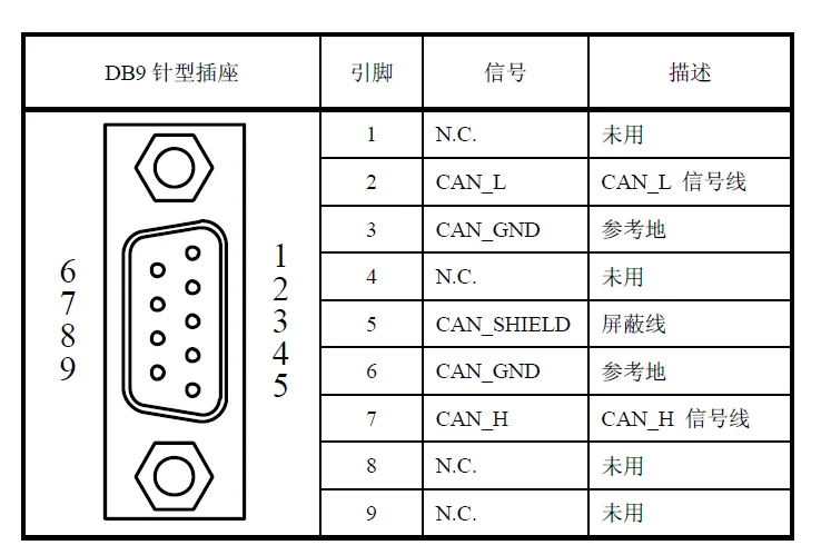 Conector DB9 macho - Detalle pines 9 posiciones