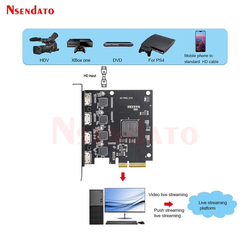 Tarjeta de captura de grabadora de vídeo HDMI SDI de 4 canales 1080P 60Hz HDMI SDI transmisión de vídeo en vivo tarjeta PCI Express para OBS Vmix - imagen 2