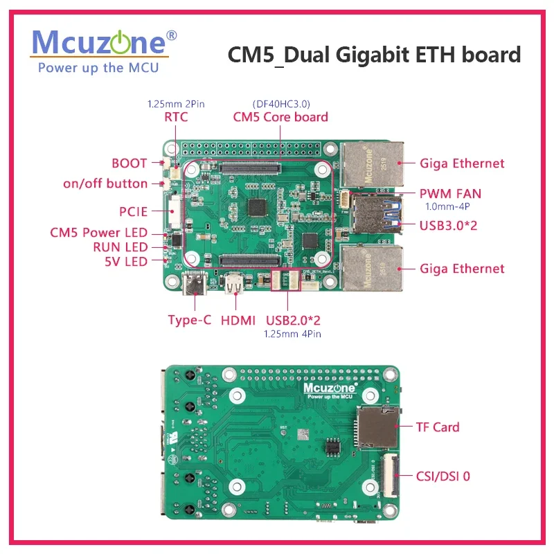 CM5B_2ETH Raspberry Pi CM5_Dual Gigabit Ethernet Placa de expansiónNuevo - imagen 3