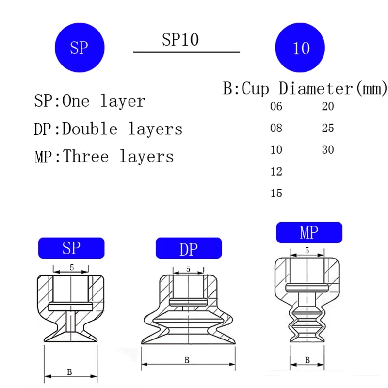 Ventosa neumática de goma de silicona roja, ventosa de cabeza pequeña, orificio de montaje de 5mm para piezas de manipulador de máquina de moldeo por inyección - imagen 3