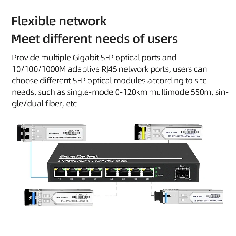 Convertidor de medios Gigabit 1 puerto SFP a 2 RJ45 fibra óptica Gigabit, GPON/EPON OLT Ethernet para cámara IP 10/100/1000M - imagen 2