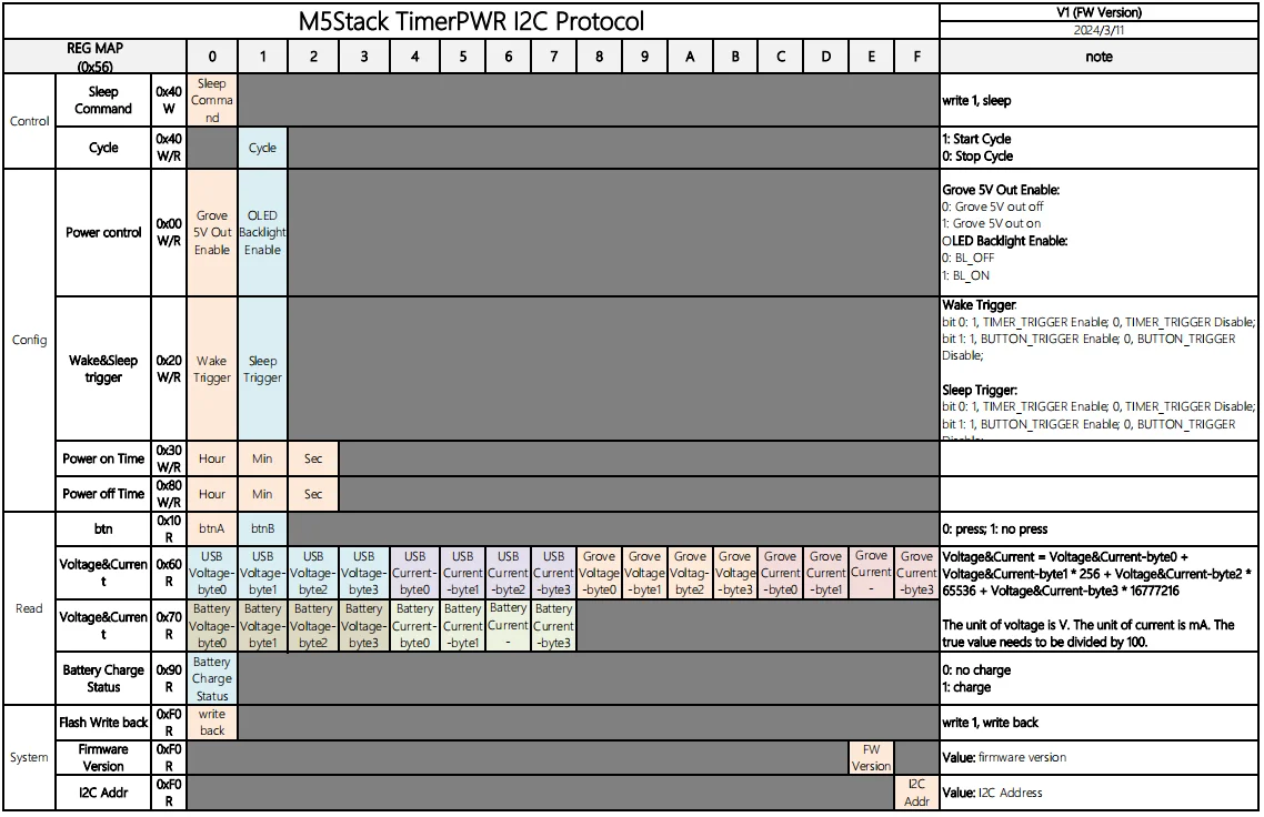 Unidad M5Stack TimerPWR carga inteligente de baja potencia/descarga/interruptor de temporizador/pantalla de pantalla/controlador de salida de refuerzo - imagen 3