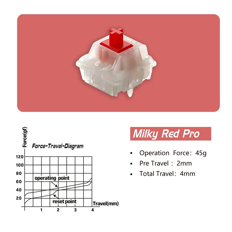 Gateron-interruptores lechosos Pro, color amarillo lechoso Pro, rojo, lineal, prelumado, SMD, RGB, interruptor de vástago Mx para teclado mecánico, 5 pines - imagen 4