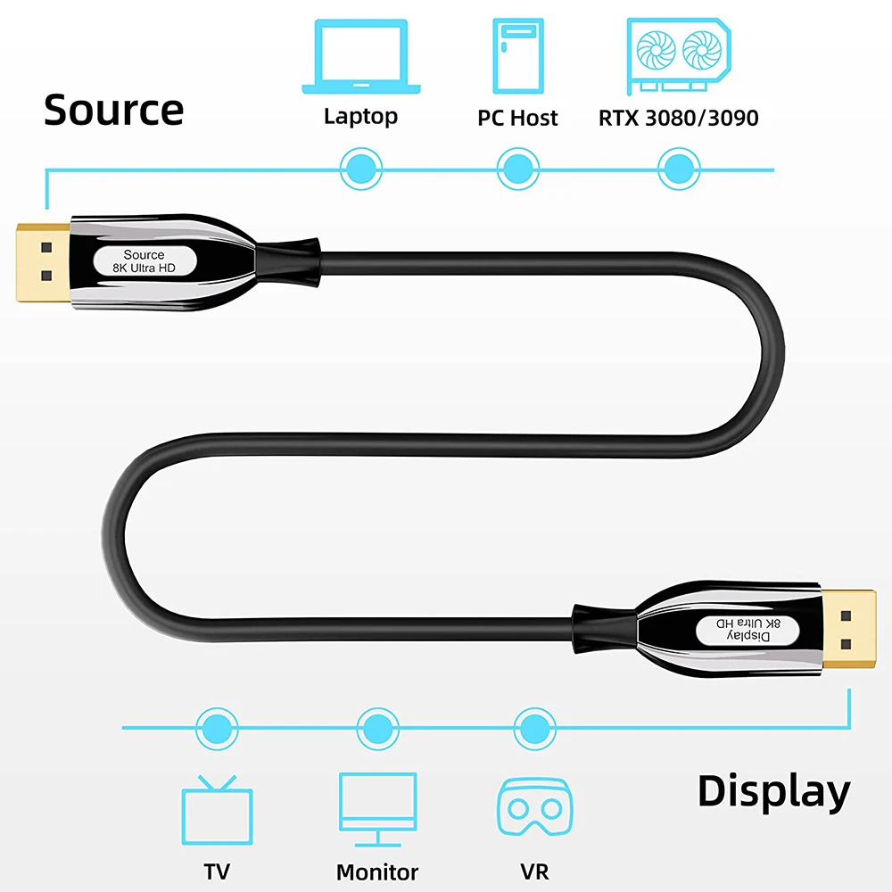 Cable Displayport 1.4 de fibra óptica 8K de 10M/15M/20M, compatible con 8K @ 60Hz, 4K @ 144Hz de alta velocidad 32,4Gbps compatible con Visual 3D, auriculares VR - imagen 5