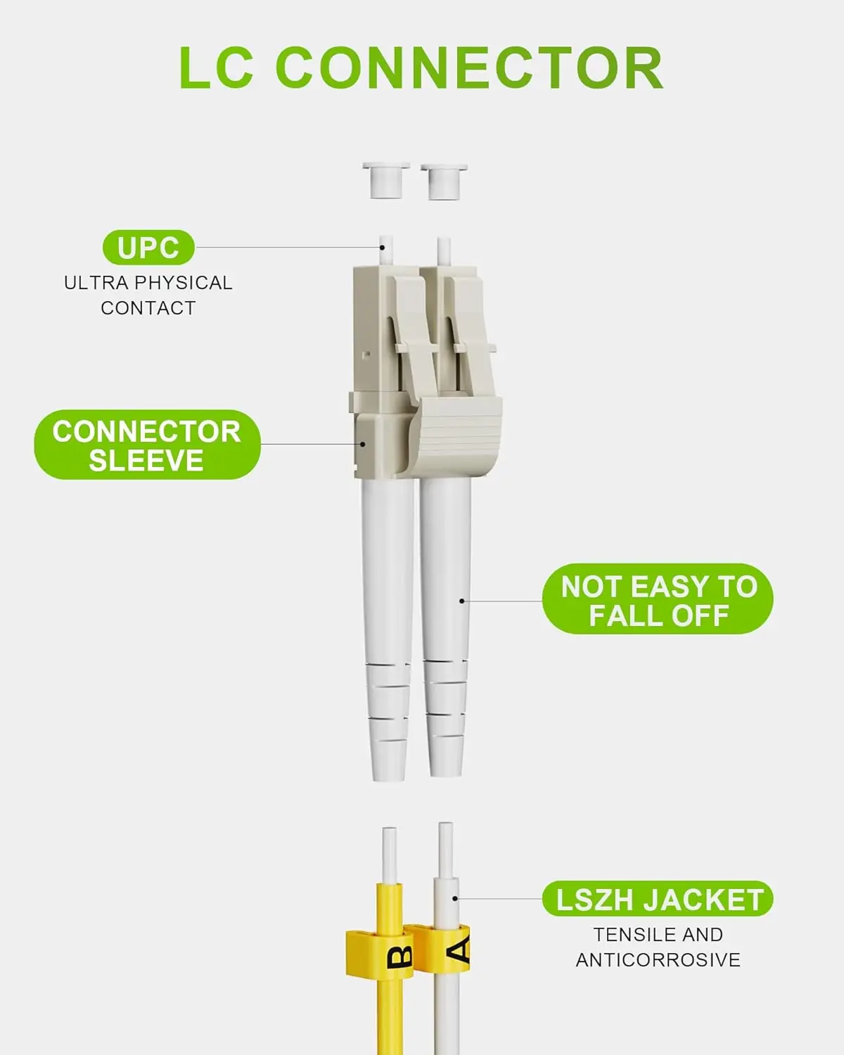 VANDESAIL Paquete de 5 cables de conexión de fibra de 1-3M, OM5 LC-LC multimodo 50/125μm Duplex LSZH, 1/10/40/100GB, Compatible con OM4/OM3 - imagen 2