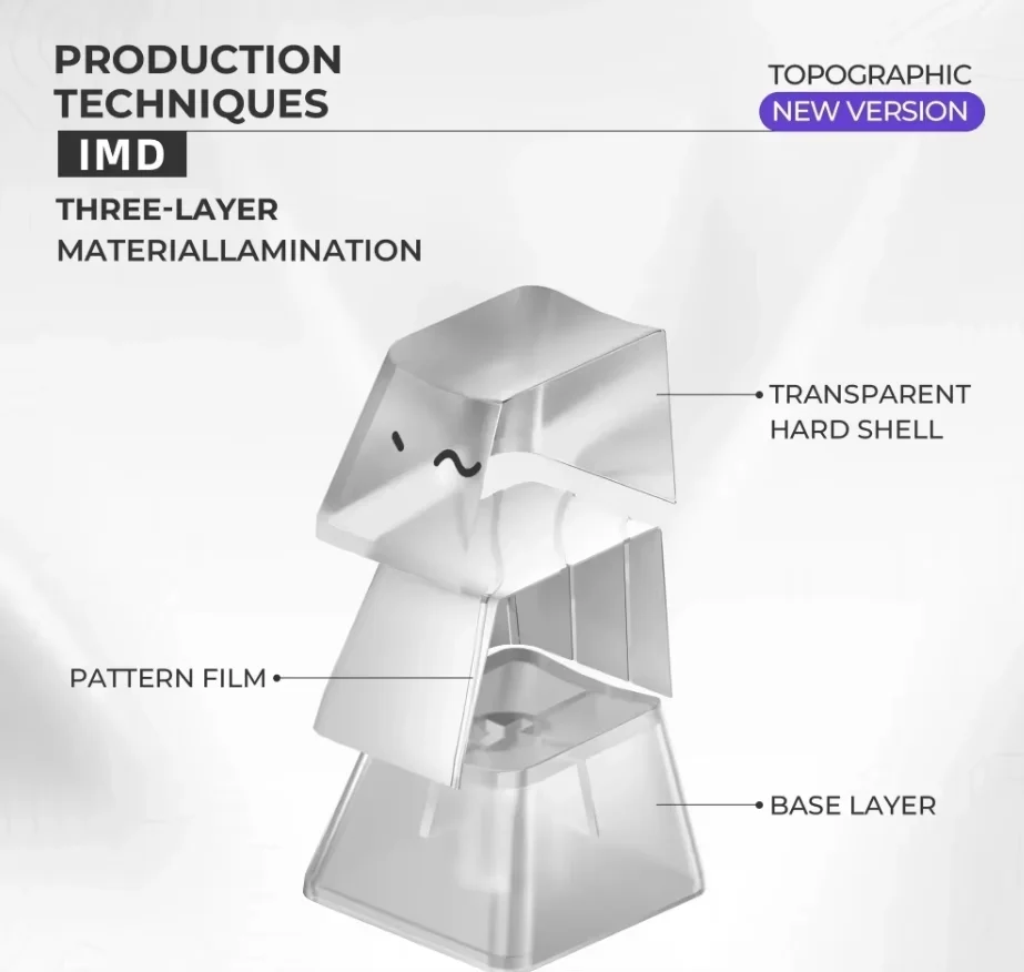 Teclas topográficas XVX, nueva versión, patrón brillante, perfil OEM, juego de teclas IMD-Tech, 61/118 teclas impresas lateralmente - imagen 4