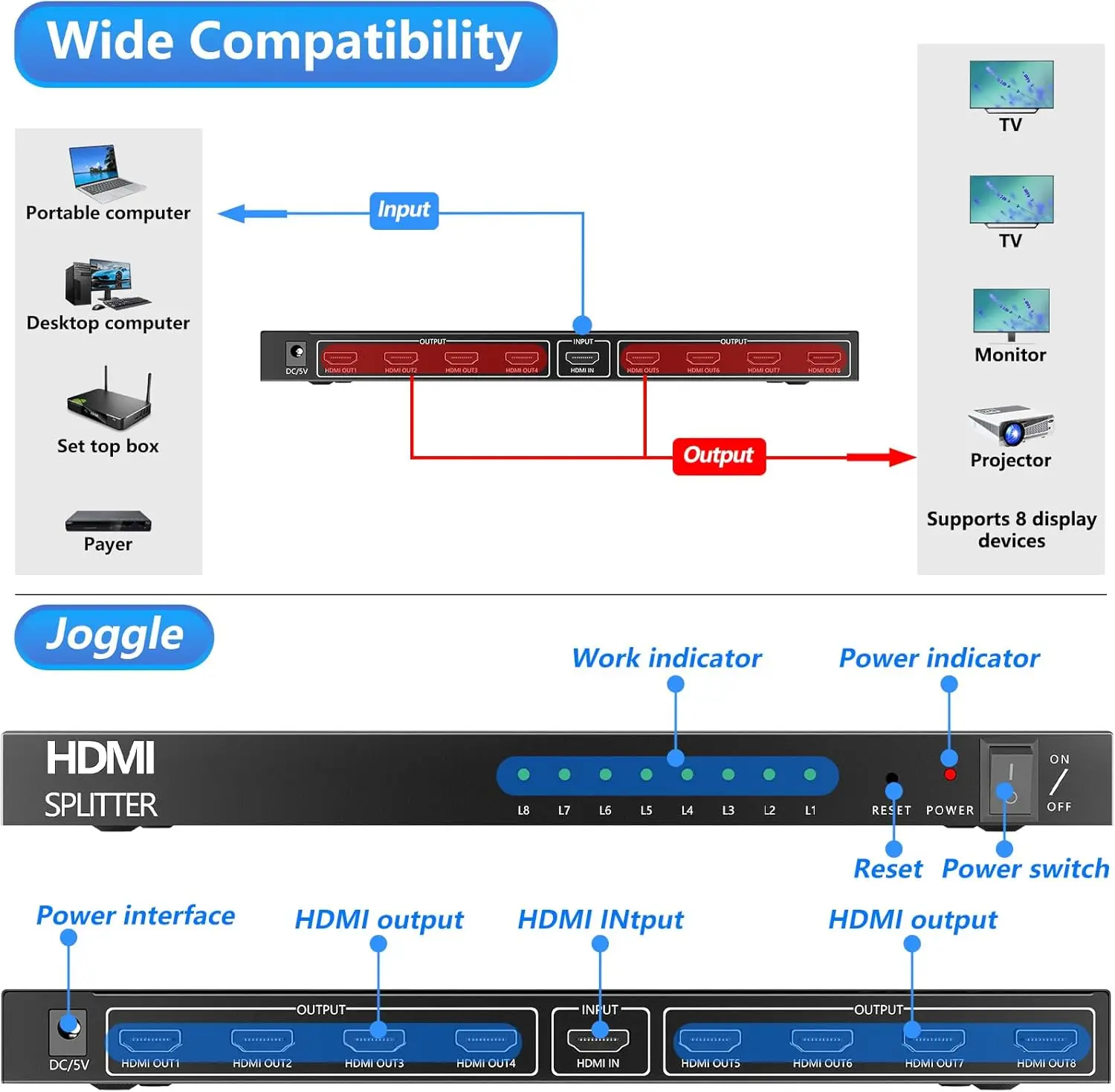 Divisor HDMI 4K x 2K, distribuidor de vídeo HDMI 1 en 8 salidas, convertidor 1x8, pantalla duplicada multipantalla para PS4, Loptop, PC, Monitor de TV - imagen 3