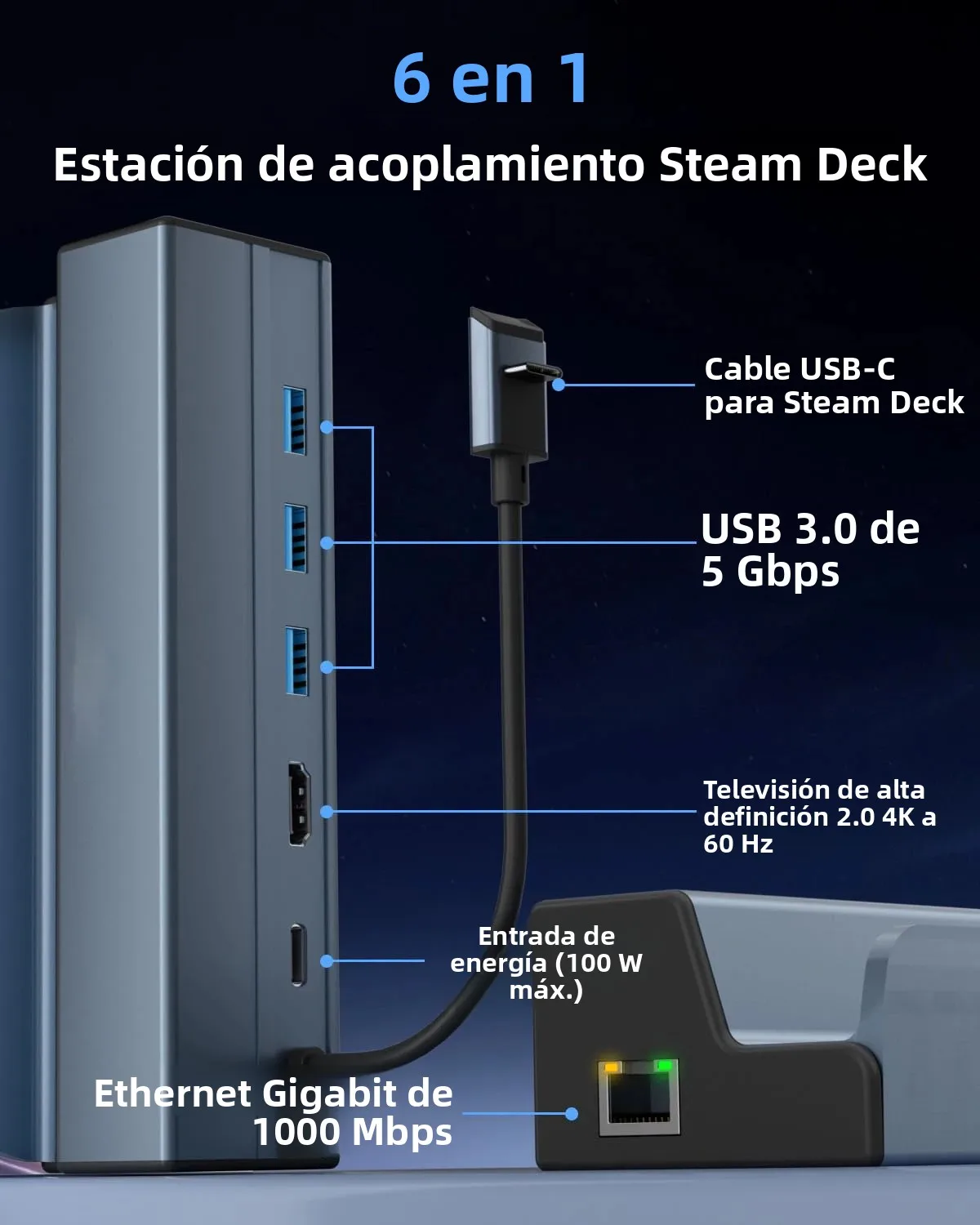 Steam Deck Dock Estación de acoplamiento 6 en 1 para Steam Deck/ROG Ally con 4K @ 60HZ HDTV, PD 100W, 3 * USB 3,0 Gigabit RJ45 HUB - imagen 2