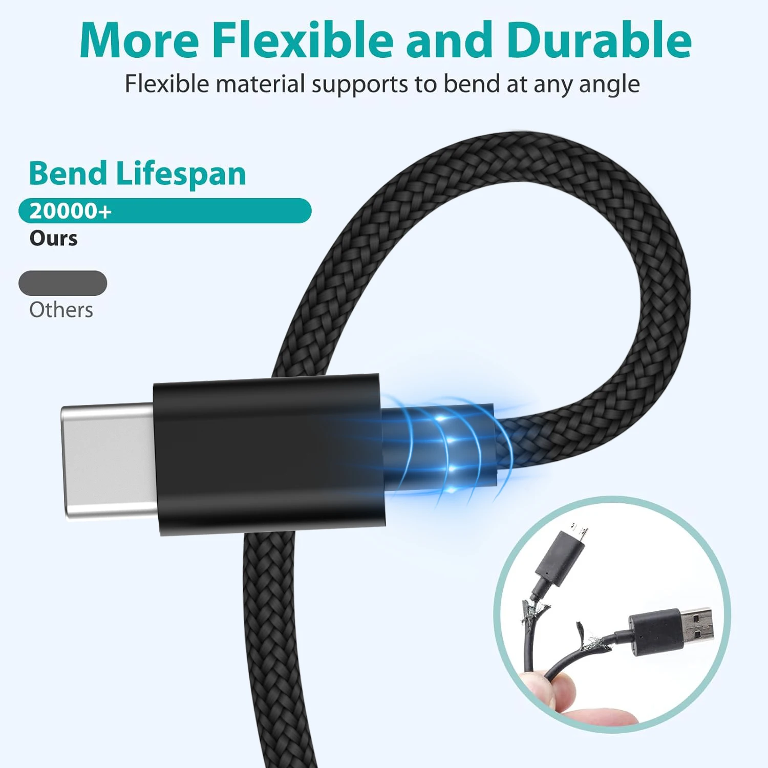 MIZIQIER Paquete de 5 cables USB C, 1,6 pies 3,3 pies 6,6 pies 10 pies 15 pies 60 W (3A) Cable USB C a USB C tipo C carga rápida para iPhone 17 16 15 - imagen 4