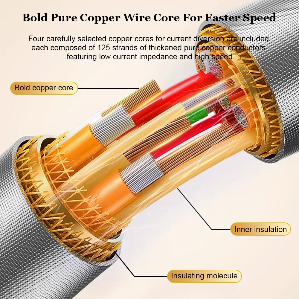 Para Xiaomi Cable de Carga Súper Rápida 120W 90 ° Codo tipo C a USB A cargador rápido para iPhone 17 16 Huawei Samsung S25 24 OnePlus - imagen 3
