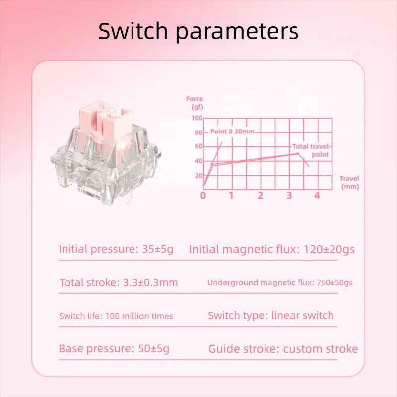 PHYLINA-interruptor magnético de polvo relámpago, teclado magnético personalizado RGB 35g lineal RT0.003, ajuste gratuito, previajes para teclado - imagen 5