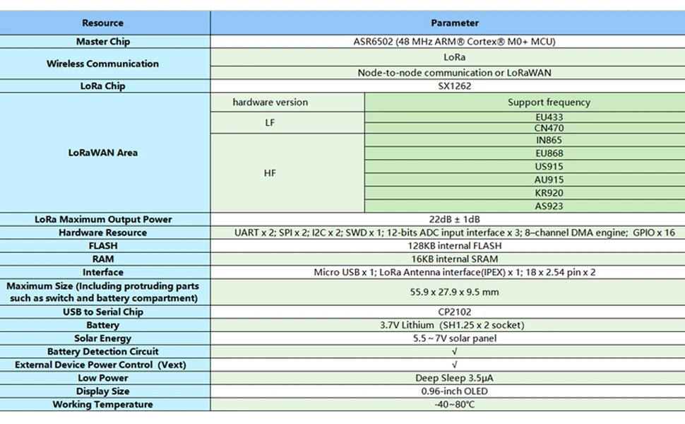 LoRa GPS Module LoRaWAN HTCC-AB02S
