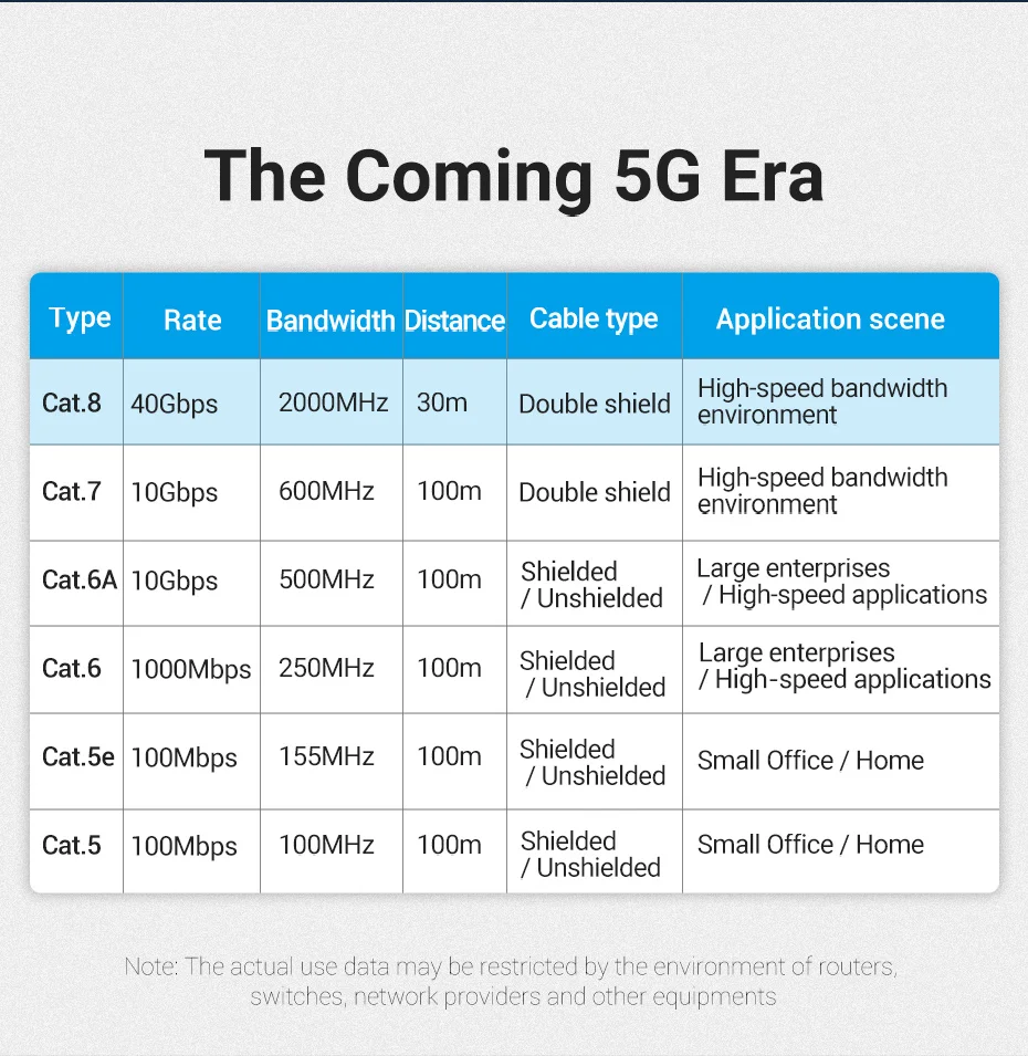 Una tabla que compara diferentes tipos de conexiones a Internet