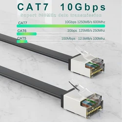 Cable Ethernet Cat 7 STP Plano COMNEN – Alta Velocidad