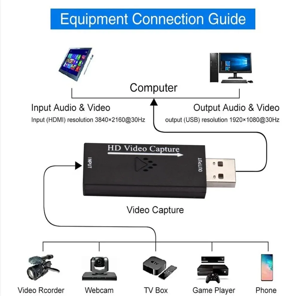 Tarjeta de captura de vídeo USB 2,0, Mini HDMI, caja de grabación de vídeo para PS4, juego, DVD, videocámara, cámara, placa de grabación de vídeo, transmisión en vivo - imagen 2