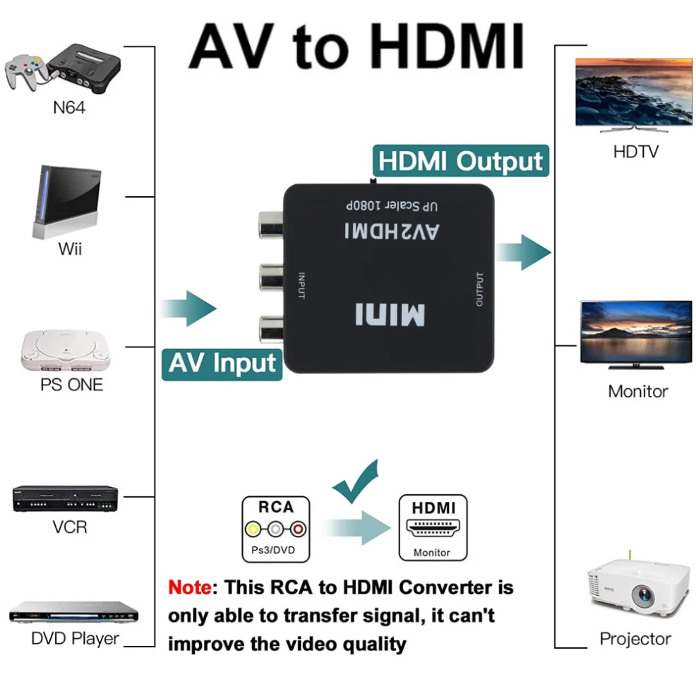 Convertidor HDMI a AV RCA Escalador Video PC HDTV Compatibilidad - imagen 4