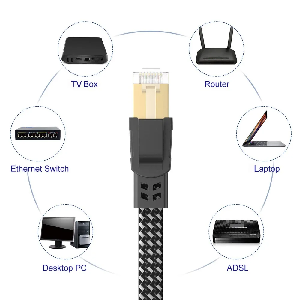 1/2 Uds CAT8 Cable Ethernet 40Gbps Cable Lan de red trenzado de nailon plano para PC Modem portátil PS 5 enrutador Cable RJ45 Ethernet Cat 8 - imagen 5