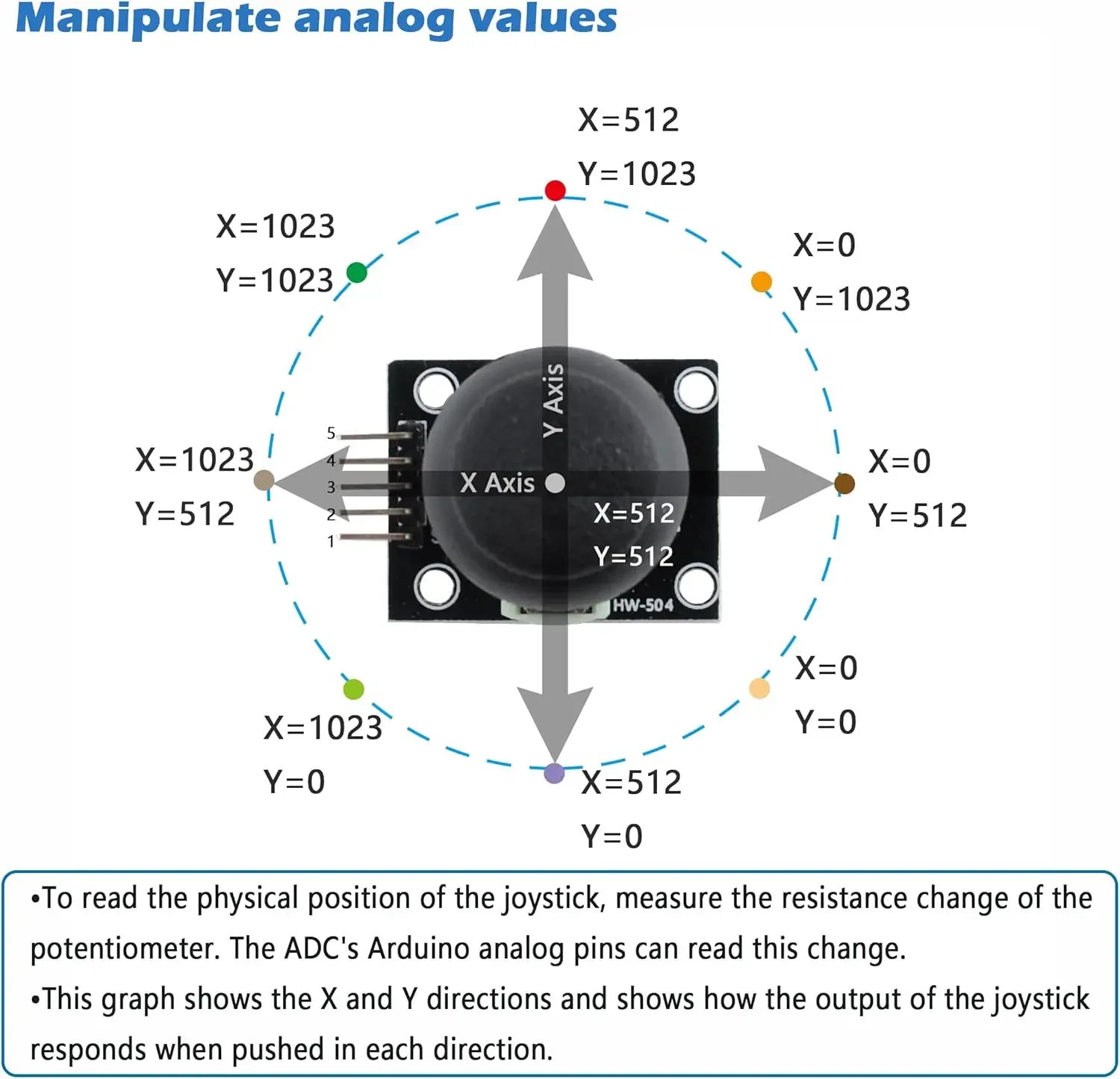 10 Uds. Sensor de Joystick de juego controlador de juego Sensor JoyStick módulo de ruptura para Arduino PS2 Raspberry Pi - imagen 4