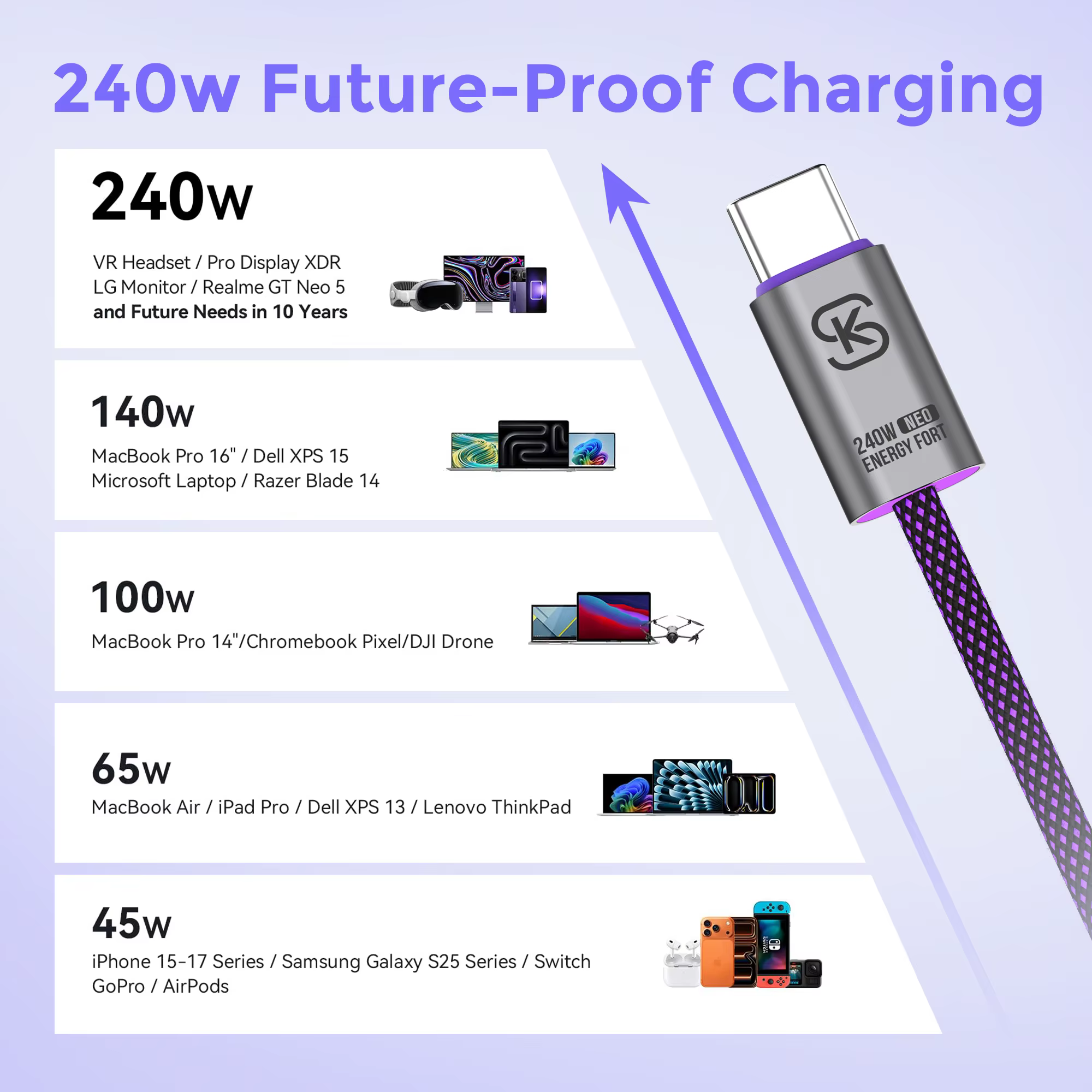 Cable USB-C PD 240W Carga Rápida Universal iPhone Samsung Xiaomi
