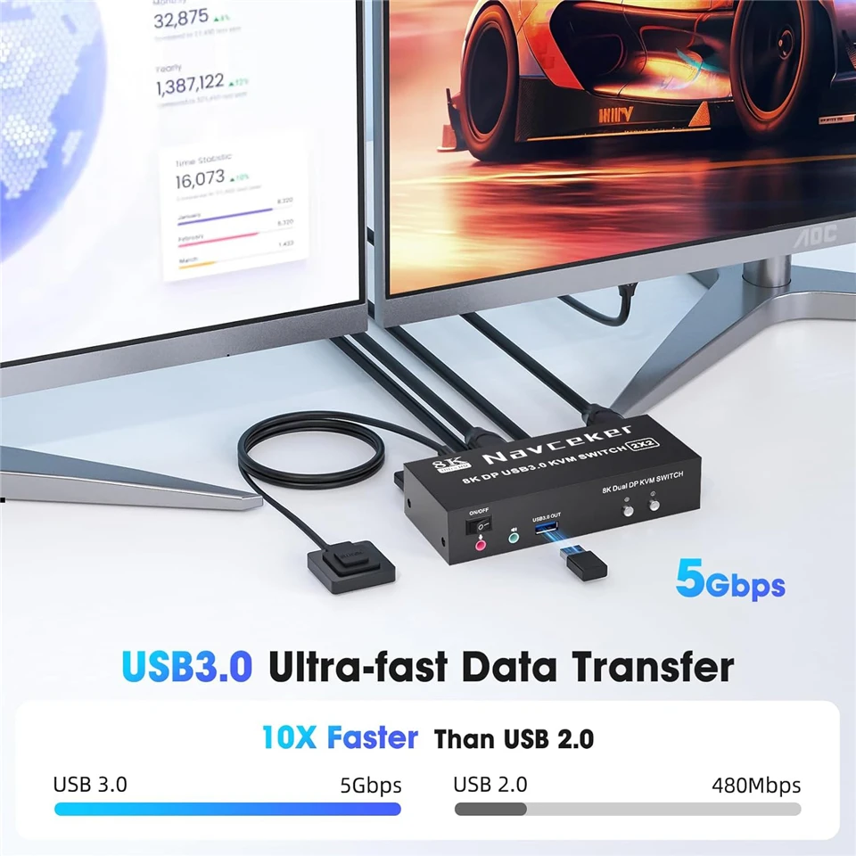 KVM Switch Navceker 4K 240Hz DisplayPort 2.0 USB 3.0 - imagen 4