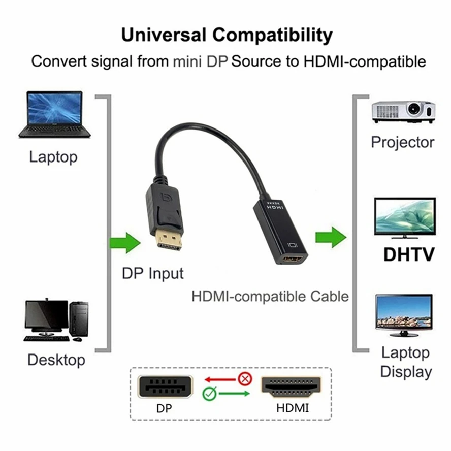 Adaptador 4K DisplayPort a HDMI macho DP a hembra, convertidor de Cable Compatible con HDMI, Audio y vídeo para proyector HD TV PC - imagen 2