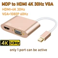 VGA HDMI 4K