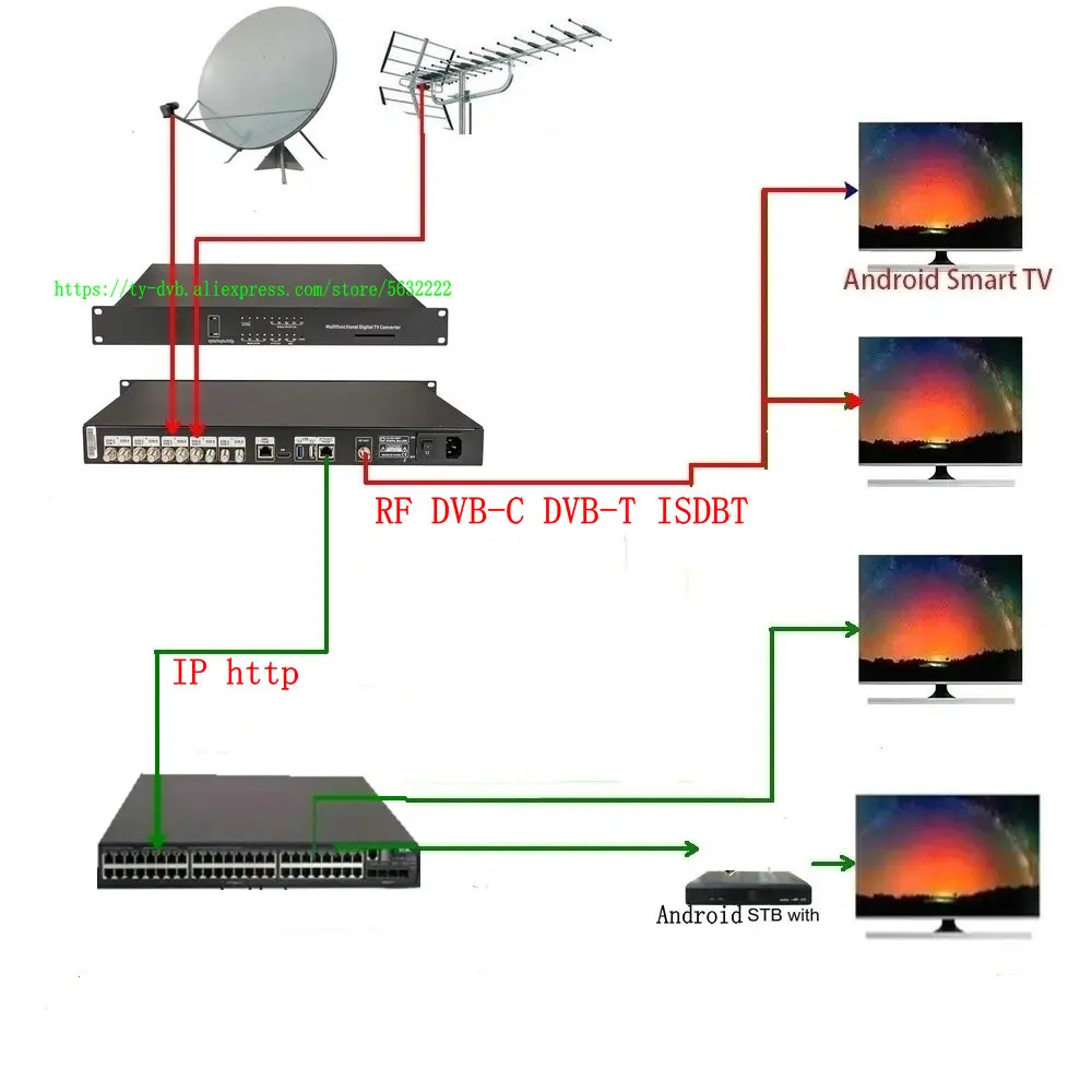 DVB-T a modulador Http Udp Rtsp Dvb-s2 Dvb-t Dvb-t2 Dvb-c Receptor Isdbt Sintonizador de 5 canales a modulador Dvb-t - imagen 5