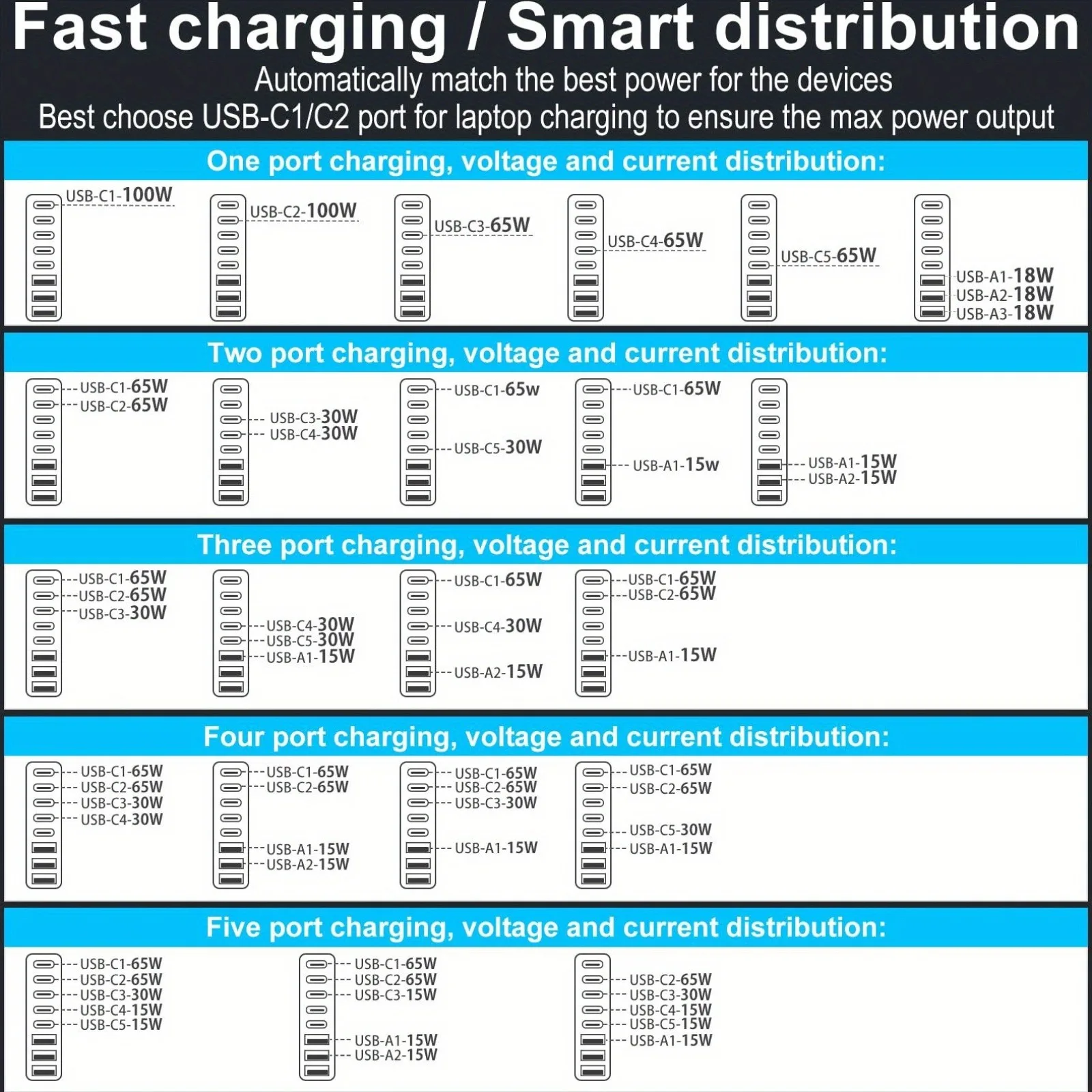 Estación de carga USB C de 440W, bloque de carga rápida de alta potencia de 8 puertos para teléfonos móviles, cargador rápido 3A5C para ordenador portátil/iPad/iPhone/Samsung - imagen 4