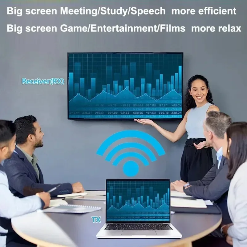 Receptor/extensor de vídeo inalámbrico Compatible con HDMI 4K, 150M, Plug Play, transmisión de PC/portátil/TV-Box a TV/Monitor/proyector - imagen 5