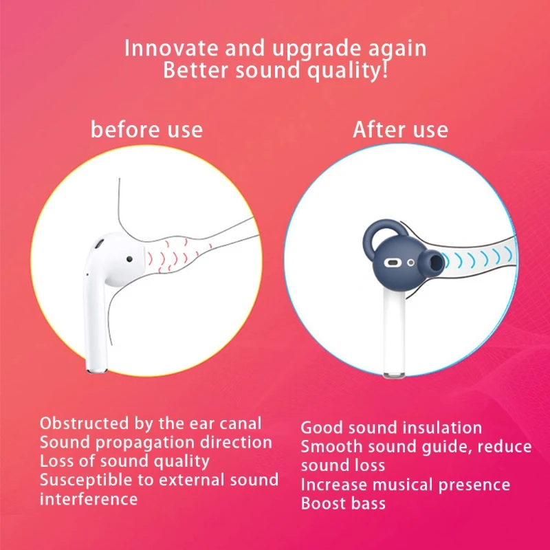 Auriculares de silicona anticaída para AirPods 1/2, piezas de repuesto, piezas de reparación, K1KF - imagen 3