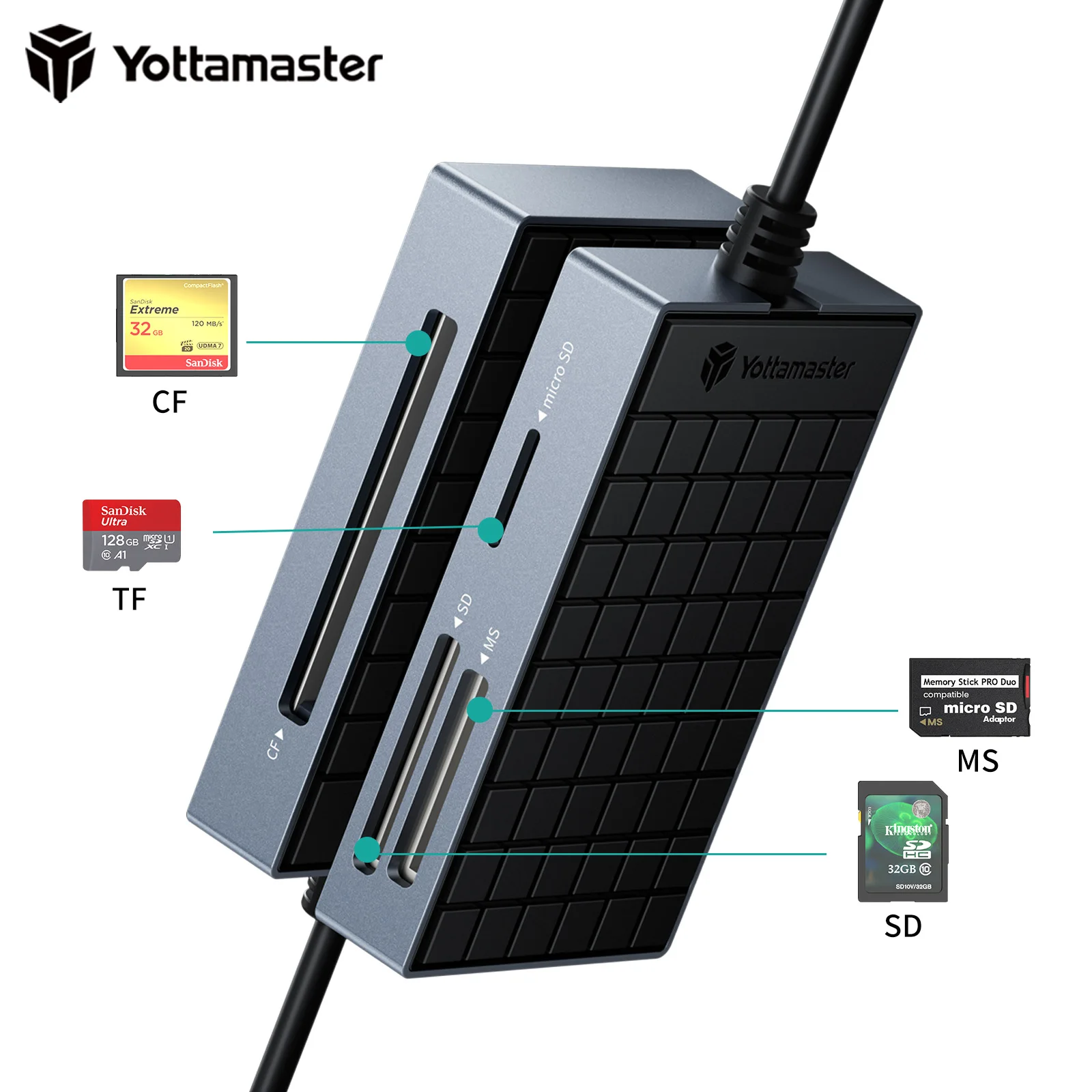 Yottamaster-Lector de tarjetas de memoria Hypercube, 4 en 1, USBC, SD, TF, CF, MS, adaptador de tarjeta multipuerto, Compatible con Windows, Mac OS