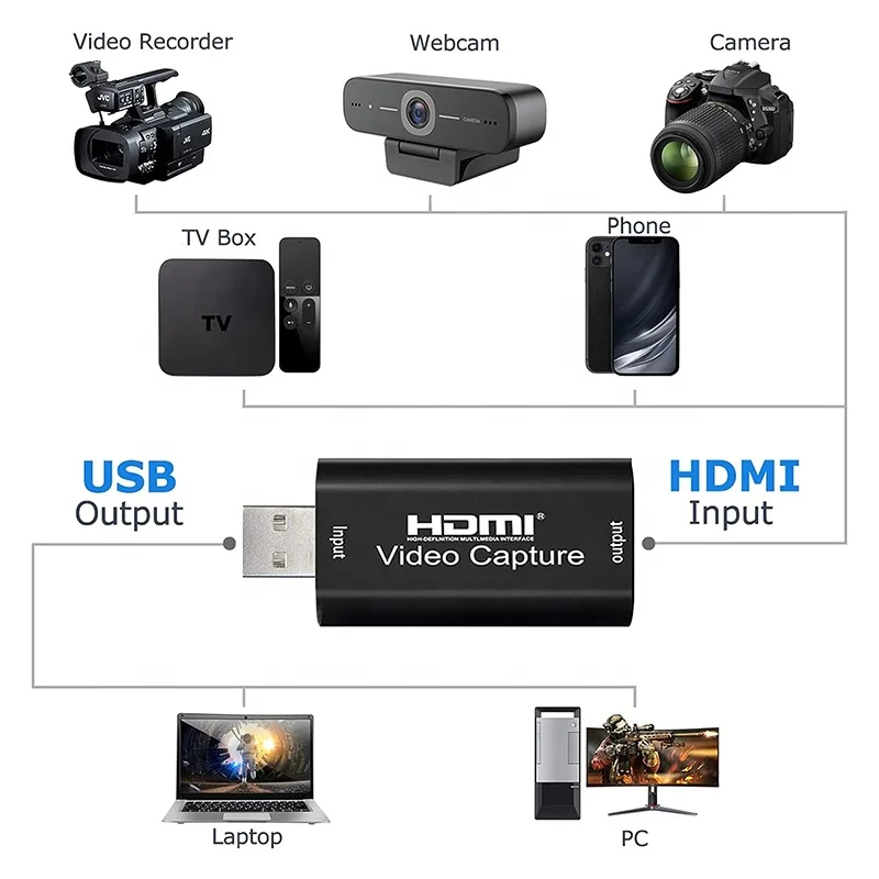Dispositivos HDMI de la tarjeta de captura de vídeo de HD 1080P USB 2.0 a USB para transmisión en vivo - imagen 5