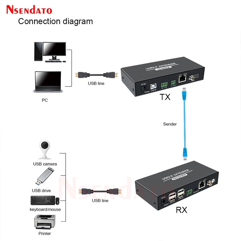 Extensor de fibra USB2.0 de 20KM sobre Cable CAT6, concentrador de extensión USB de 4 puertos RJ45, interruptor para compartir USB de 100m para teclado, ratón, PC y ordenador - imagen 3