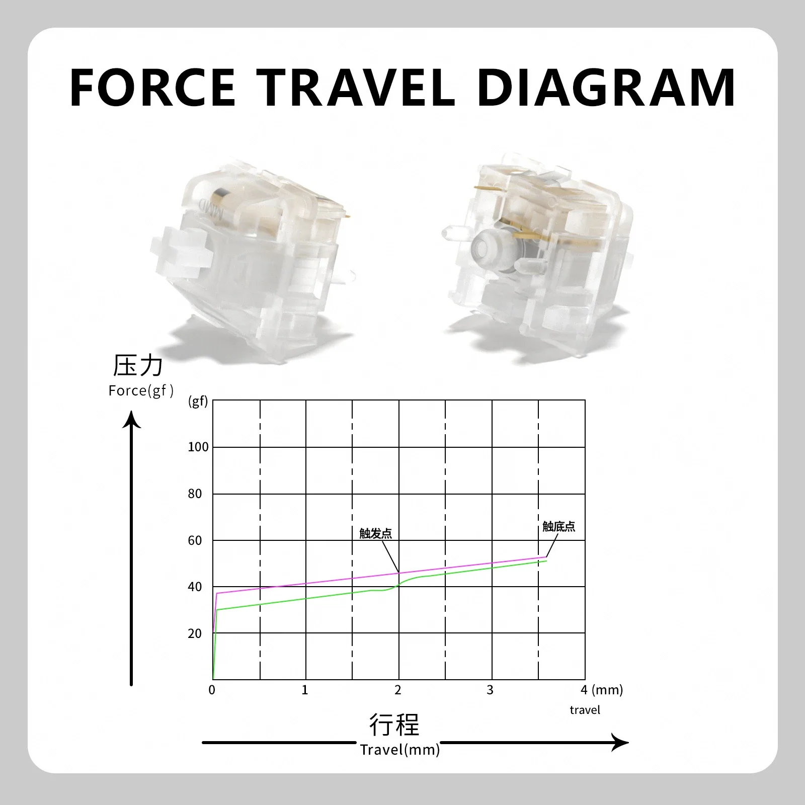 MMD-interruptor lineal de tinta blanca, 45g, para teclado mecánico para videojuegos, PC lubricado de fábrica, POM, resorte largo, accesorios de Kit DIY personalizados - imagen 4
