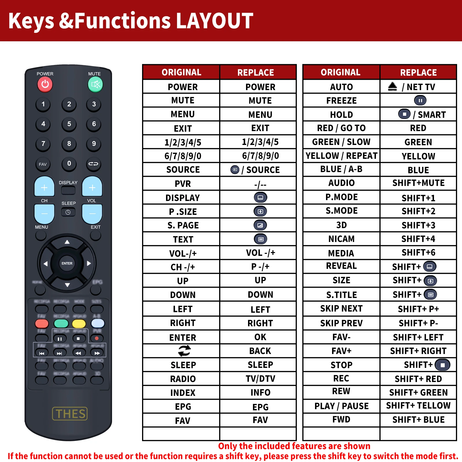 Nuevo mando a distancia de repuesto para línea Alphatronics T, SL-, R, E, M y S - imagen 3