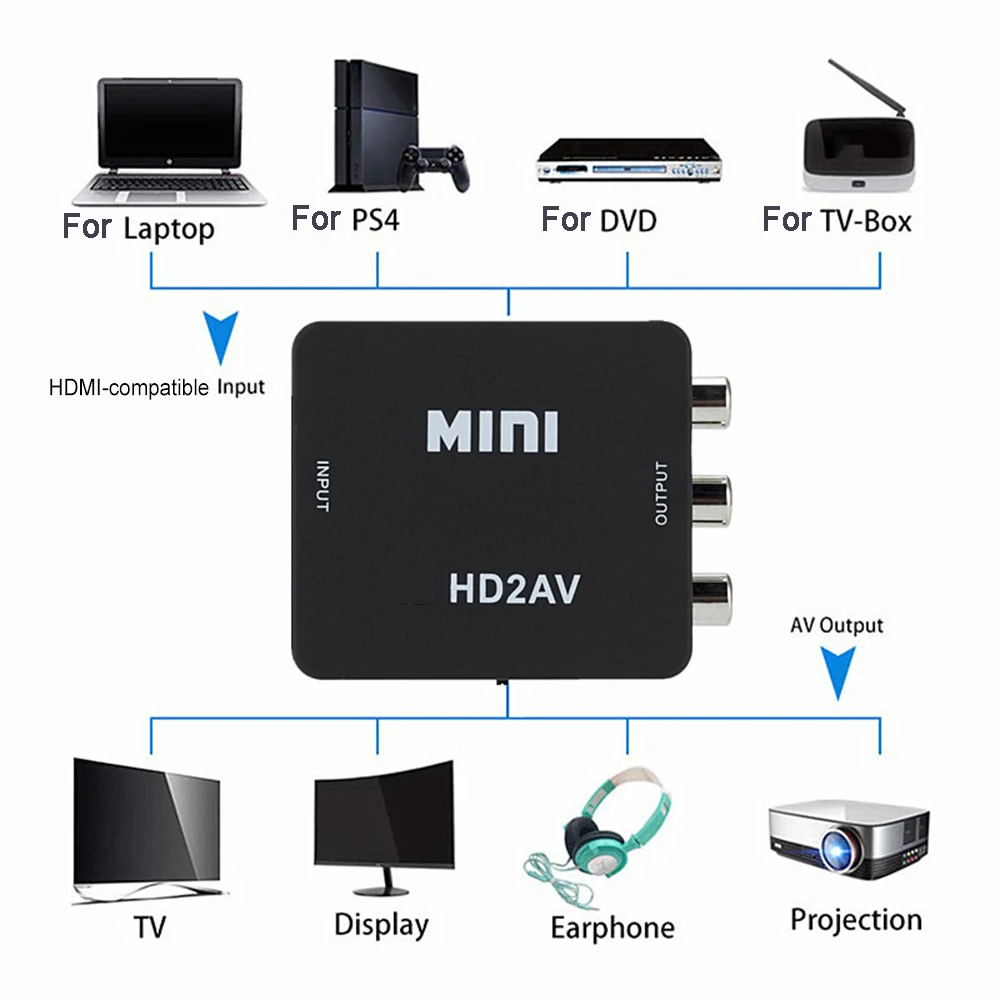 Caja convertidora de vídeo HD Compatible con HDMI a RCA AV/CVSB L/R Video 1080P compatible con NTSC PAL adaptador escalador AV Compatible con HDMI - imagen 3